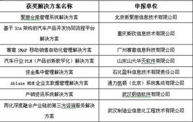第四屆中國軟件與信息服務(wù)外包年會(huì) 共話創(chuàng)新合作，驅(qū)動(dòng)產(chǎn)業(yè)升級(jí)
