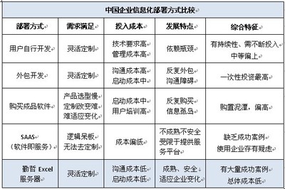 勤哲Excel服務(wù)器 一站式學(xué)習(xí)、下載與服務(wù)外包平臺(tái)